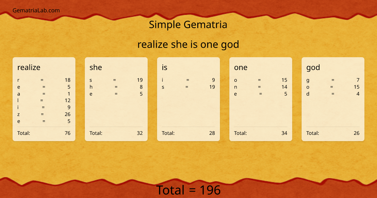 realize she is one god in simple Gematria